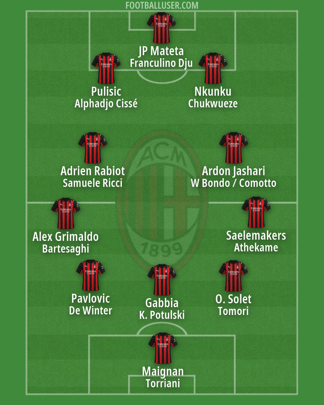 Milan Formation 2026