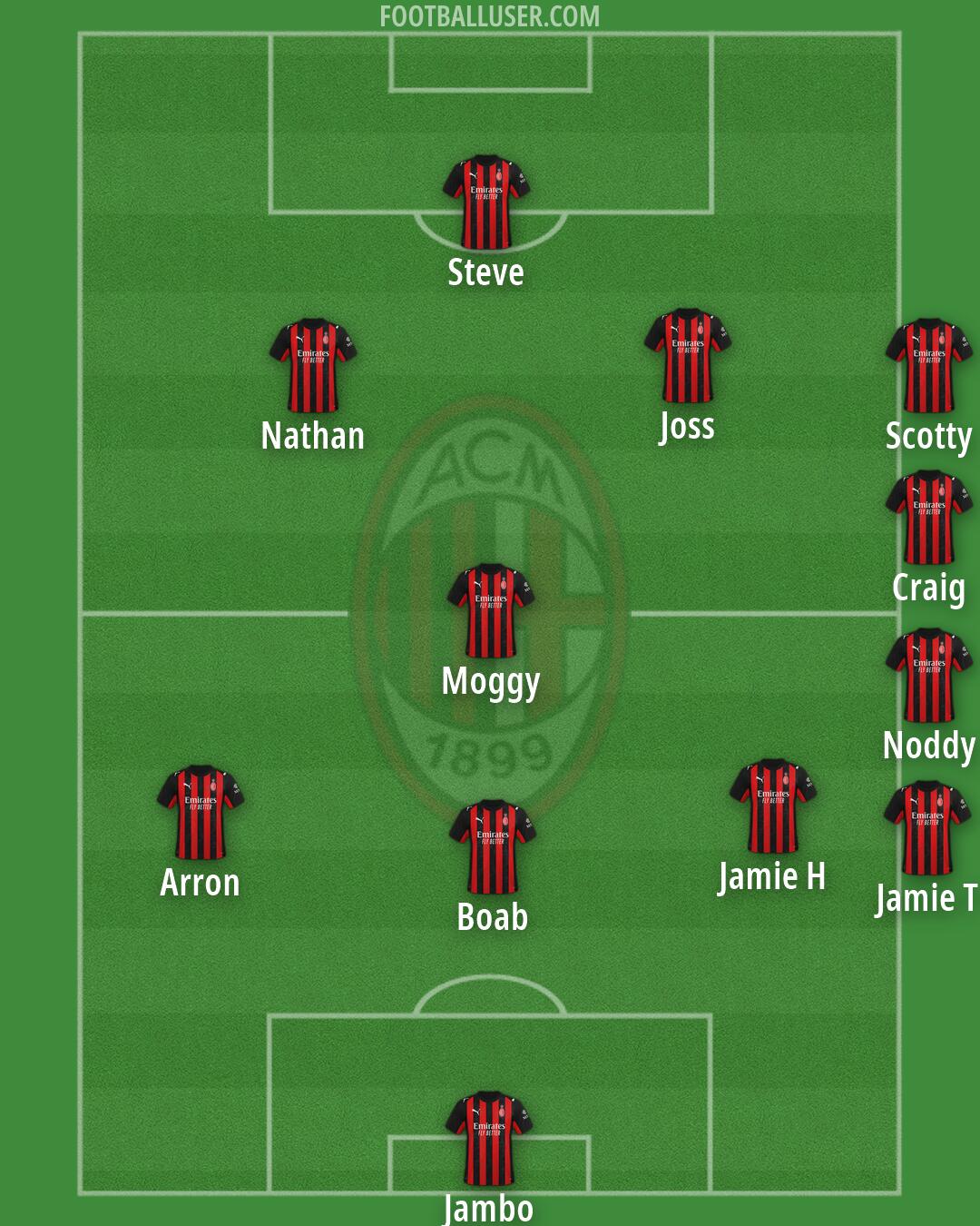 Milan Formation 2026