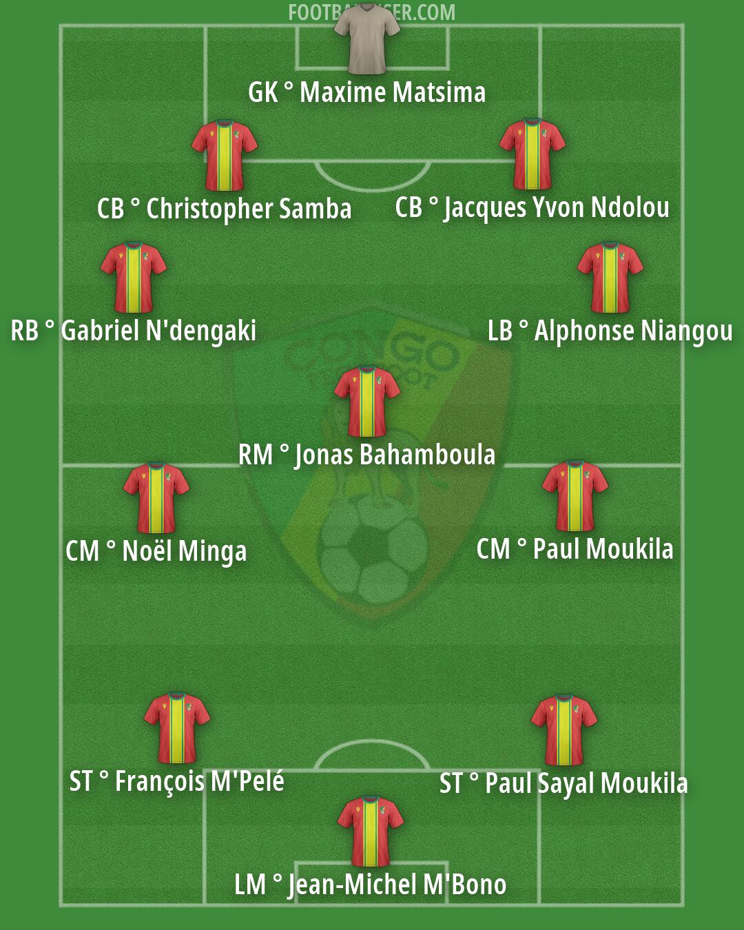 Congo Formation 2026