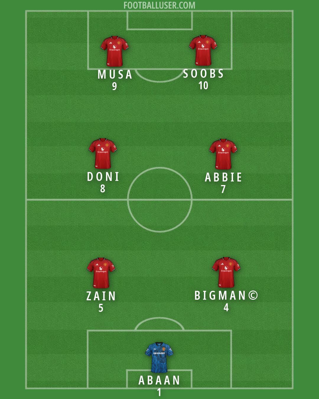 Man Utd Formation 2026