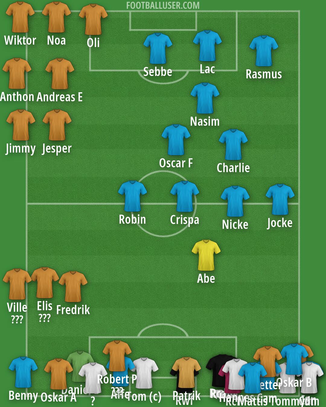 Real Madrid Formation 2026