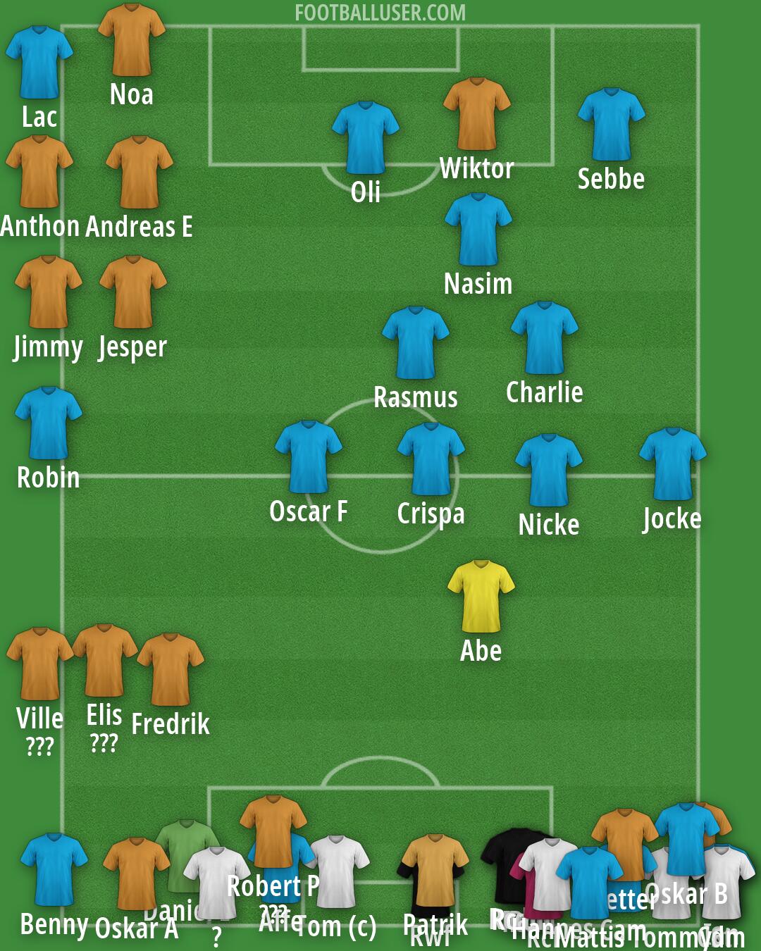 Real Madrid Formation 2026