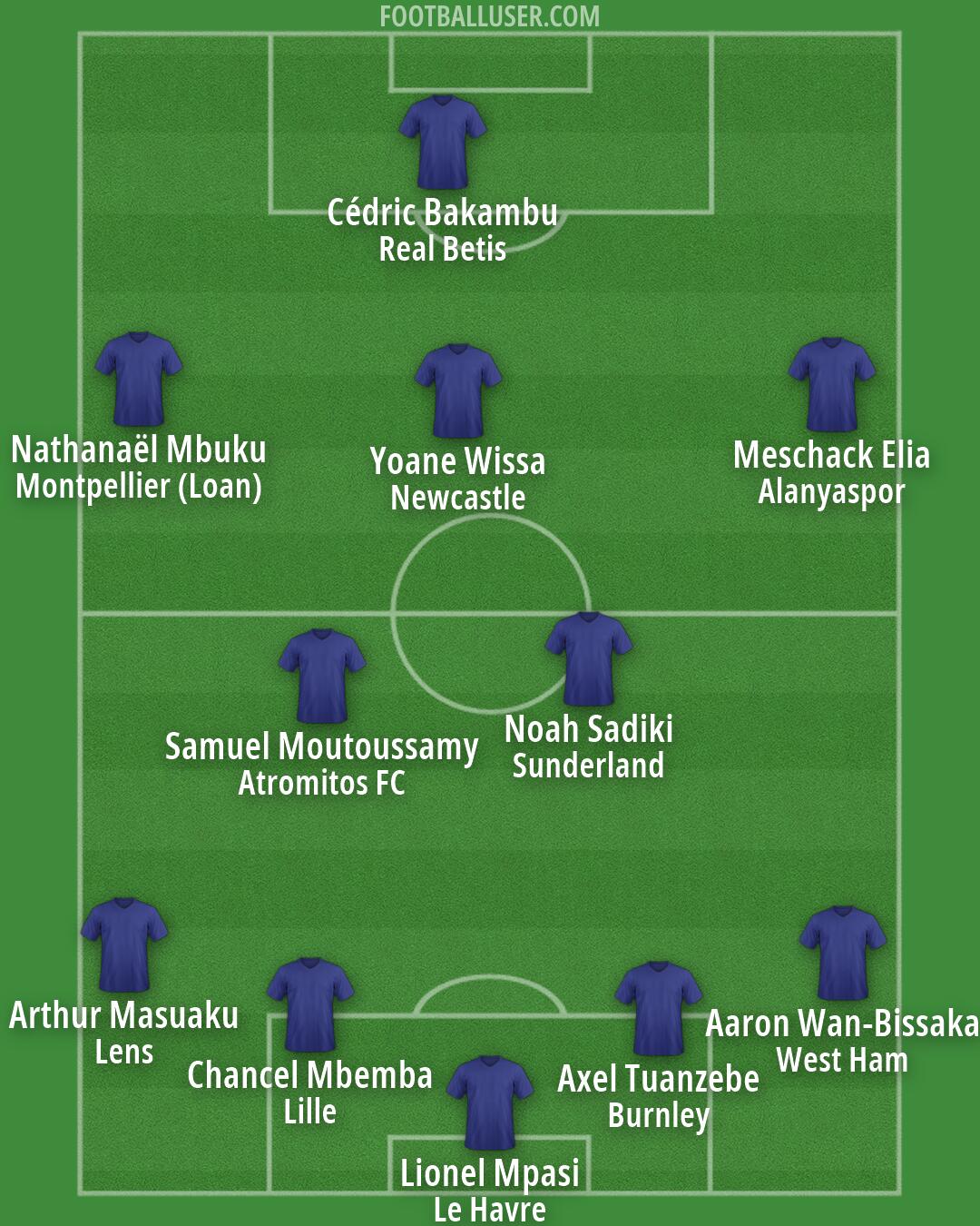 Congo Formation 2026