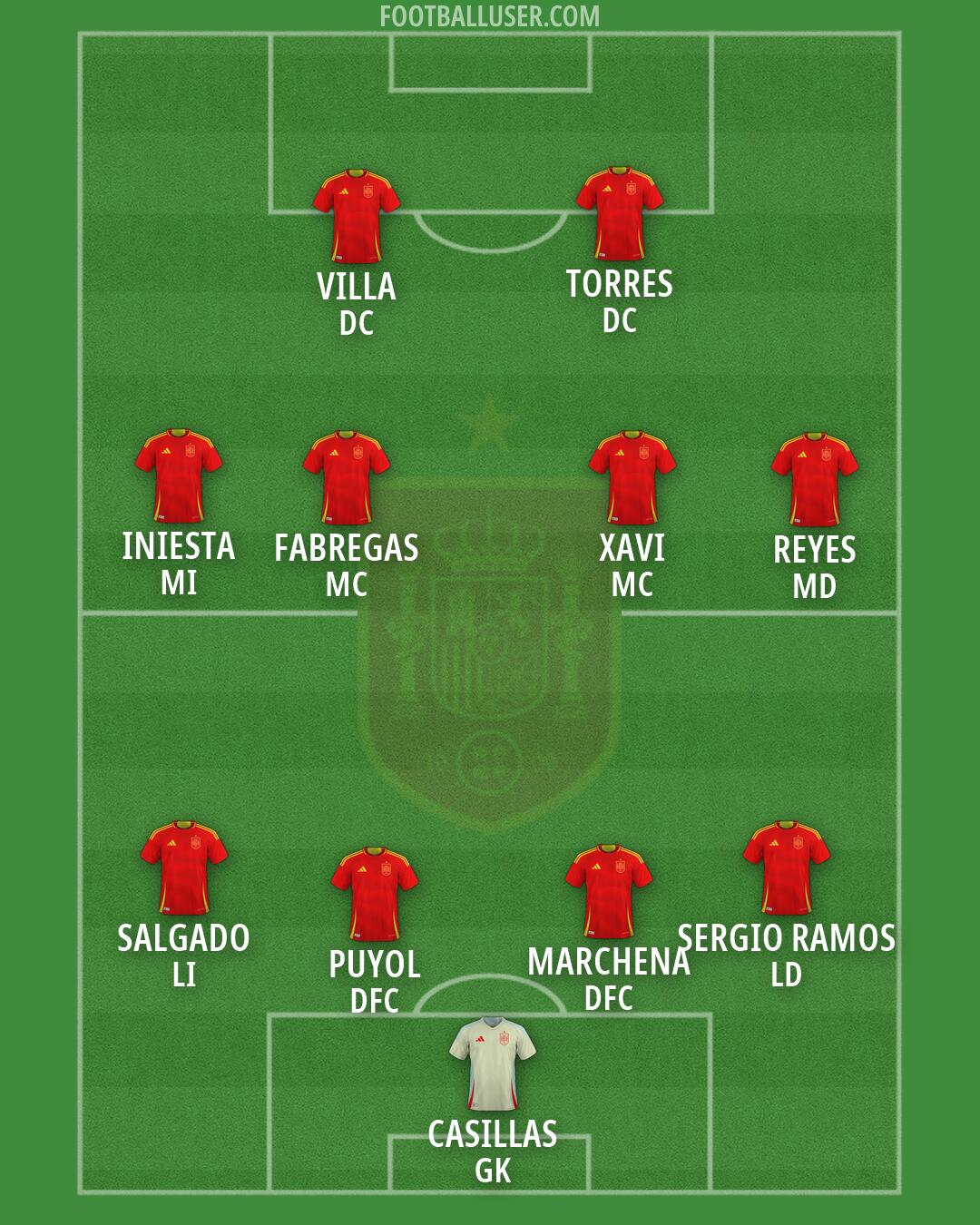 Spain Formation 2026