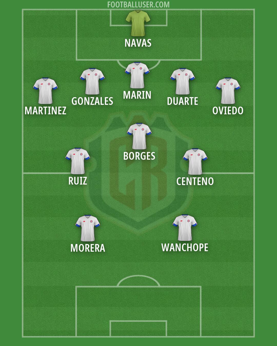 Costa Rica Formation 2026