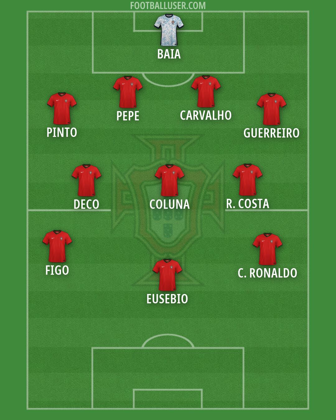 Portugal Formation 2026