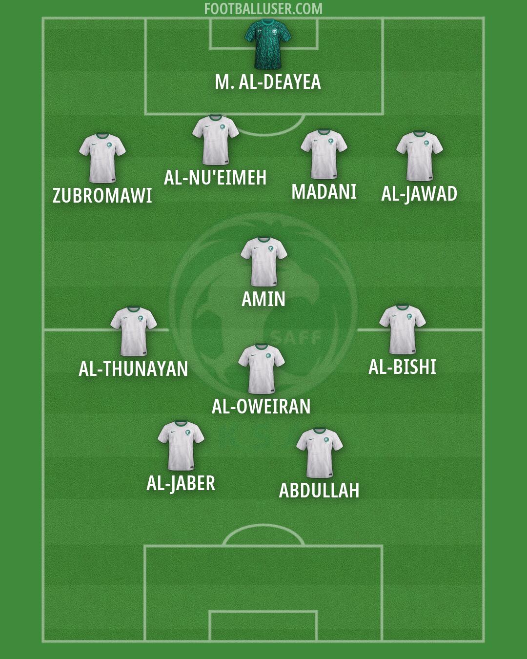 Saudi Arabia Formation 2026