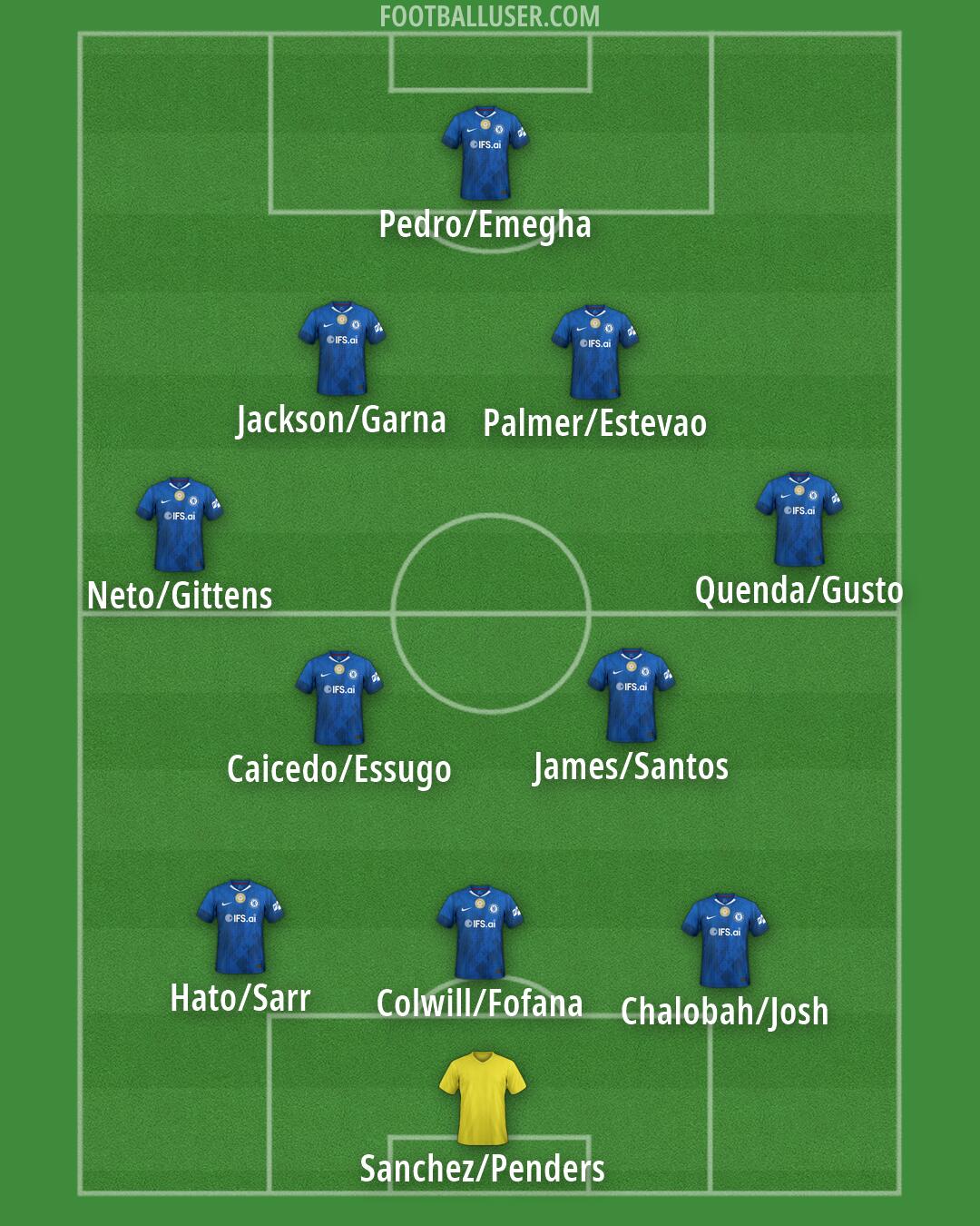 Chelsea Formation 2026