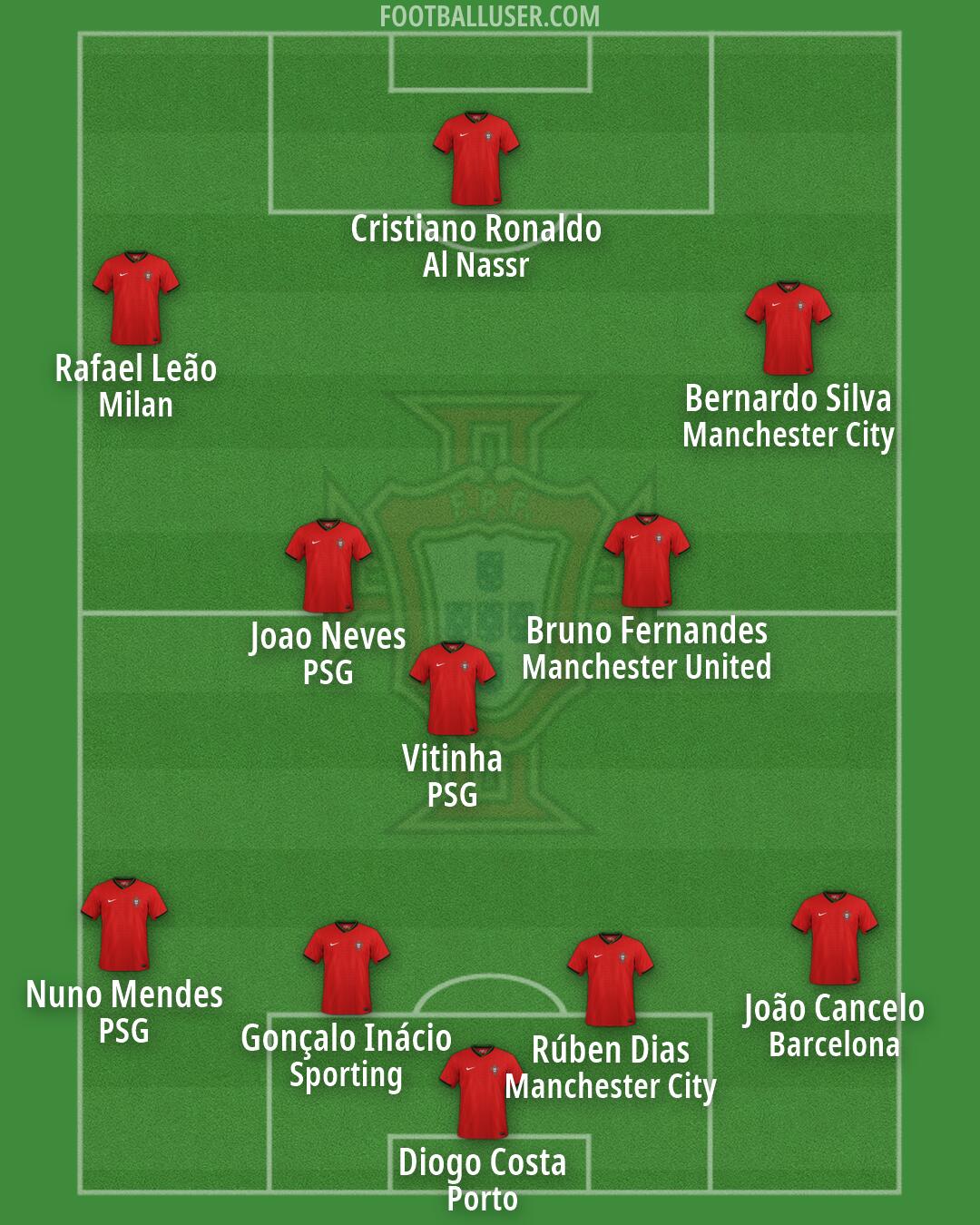 Portugal Formation 2026