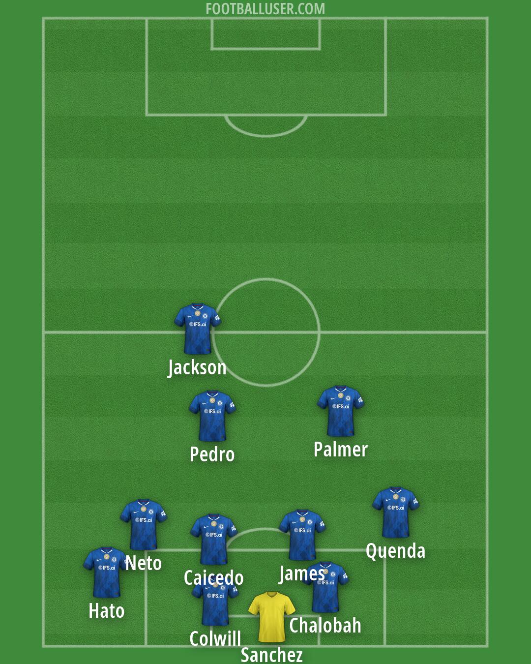 Chelsea Formation 2026