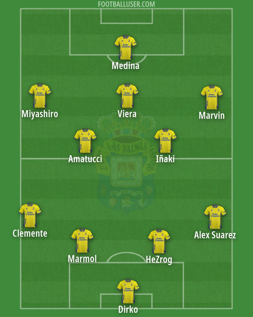 Las Palmas Formation 2026