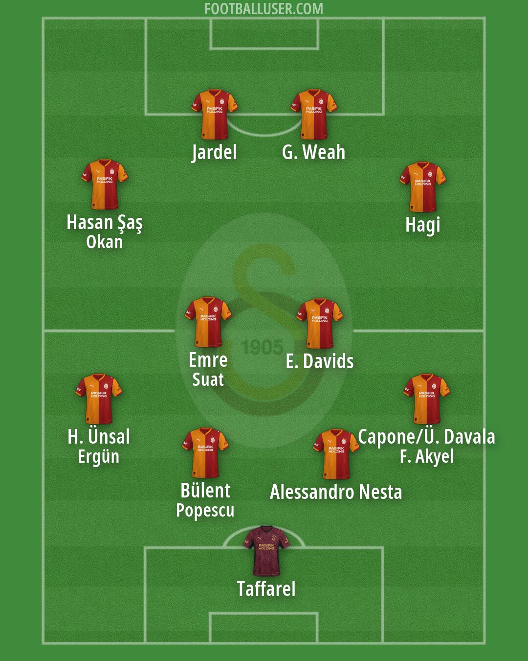 Galatasaray Formation 2026