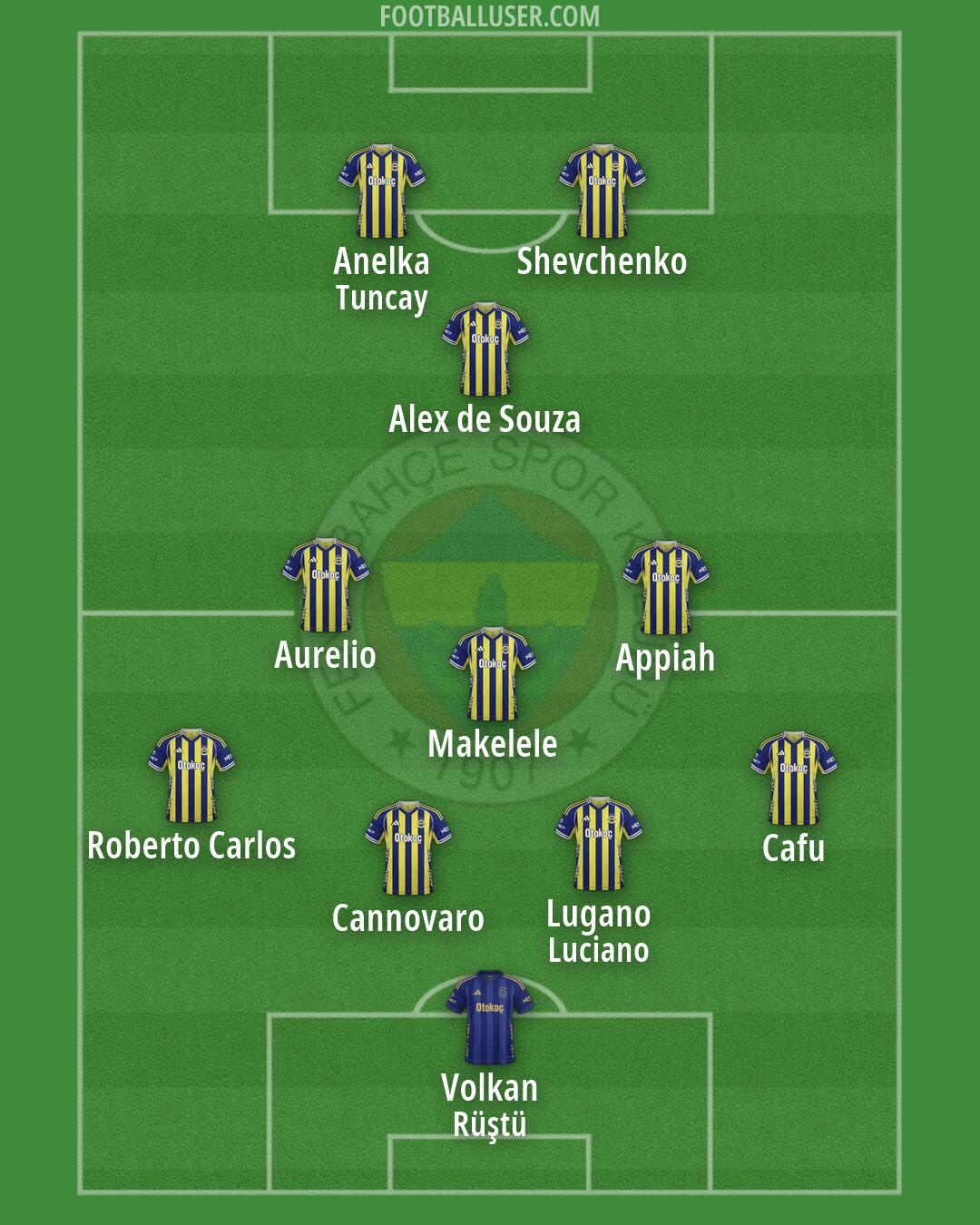 Fenerbahçe Formation 2026