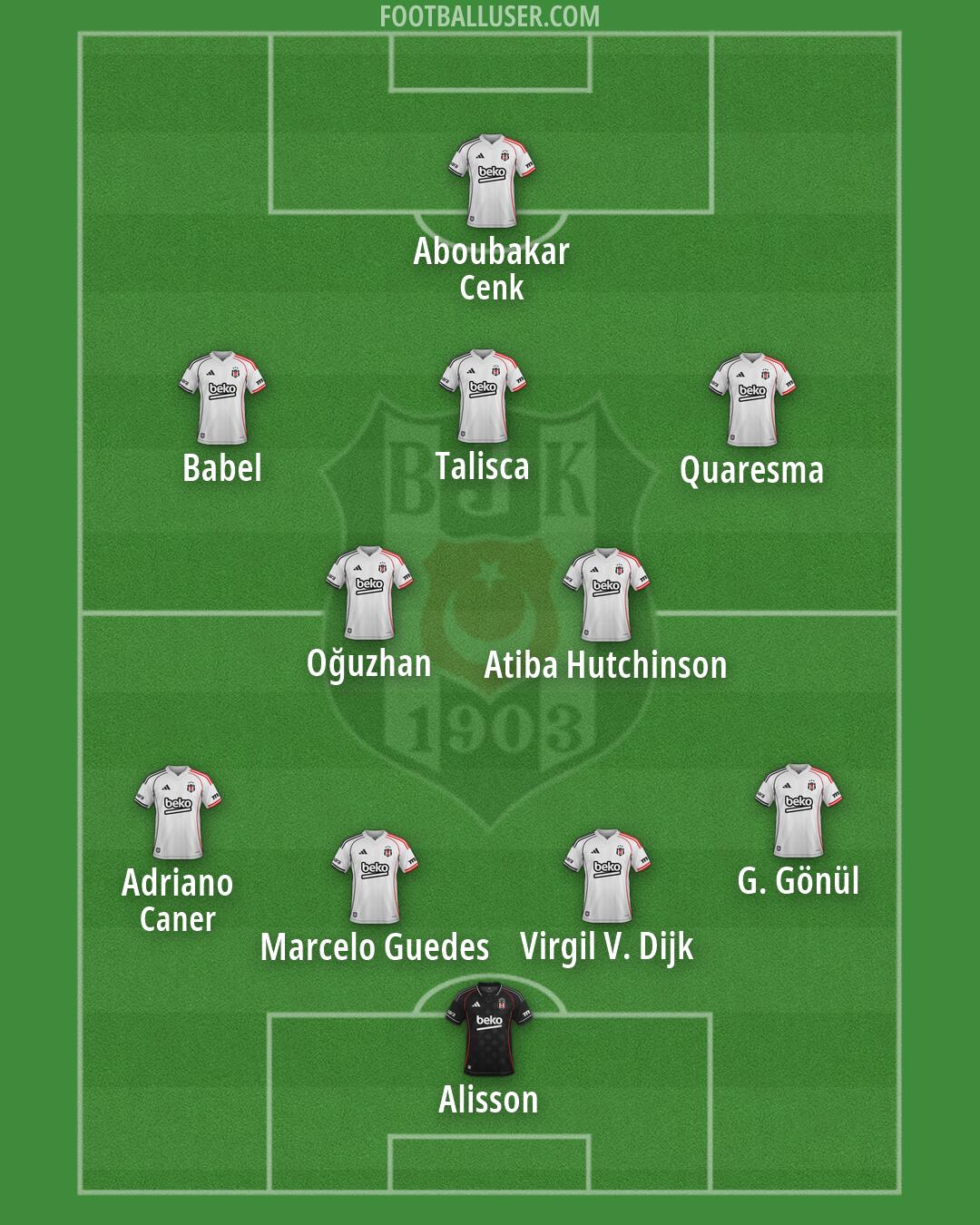 Besiktas Formation 2026