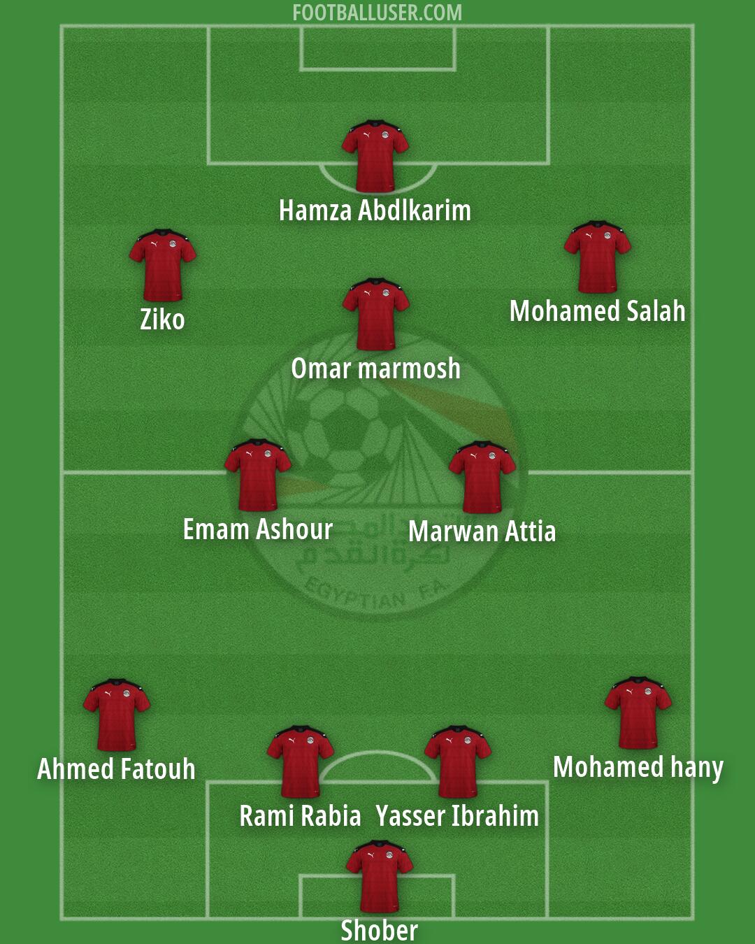 Egypt Formation 2026