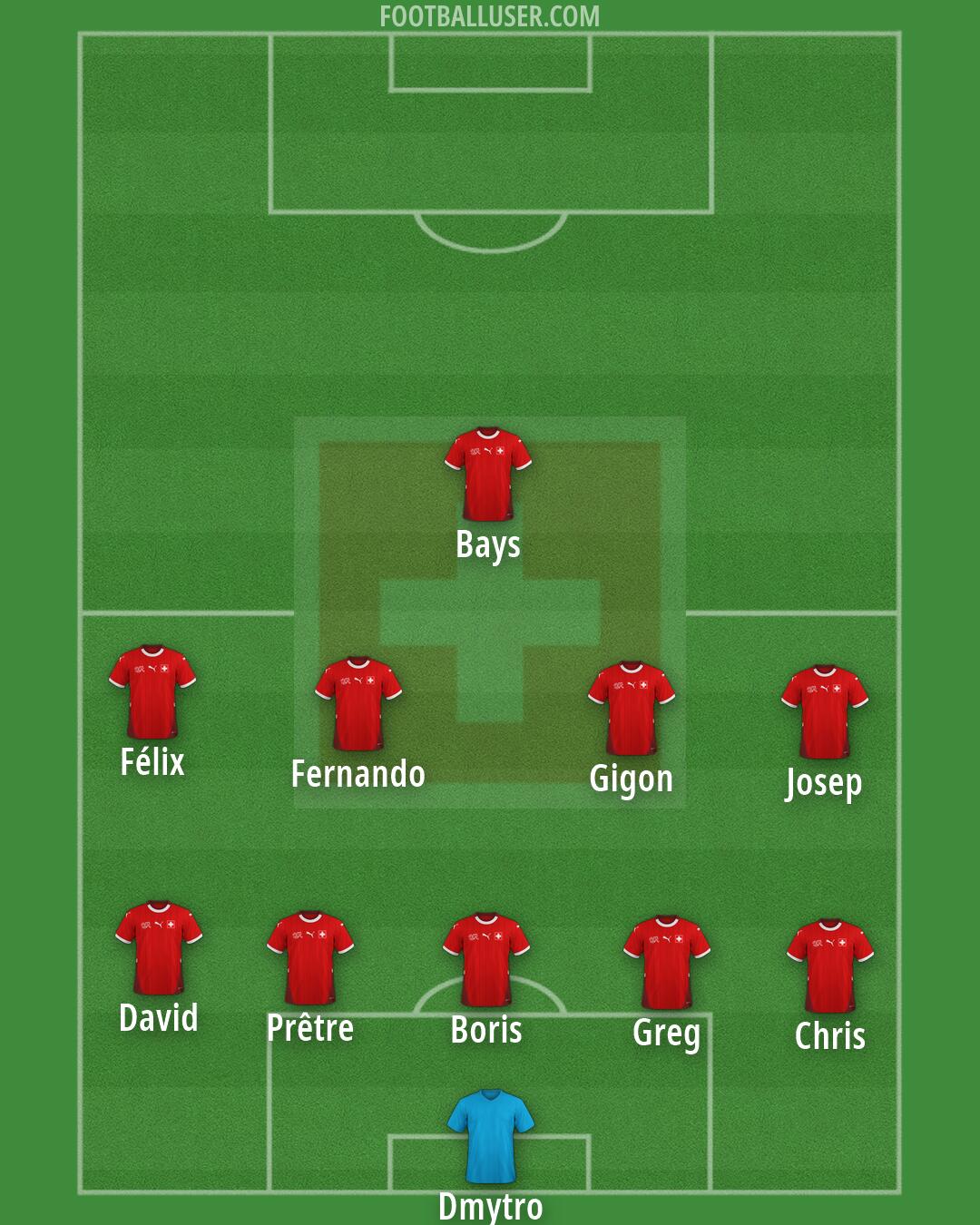 Switzerland Formation 2026