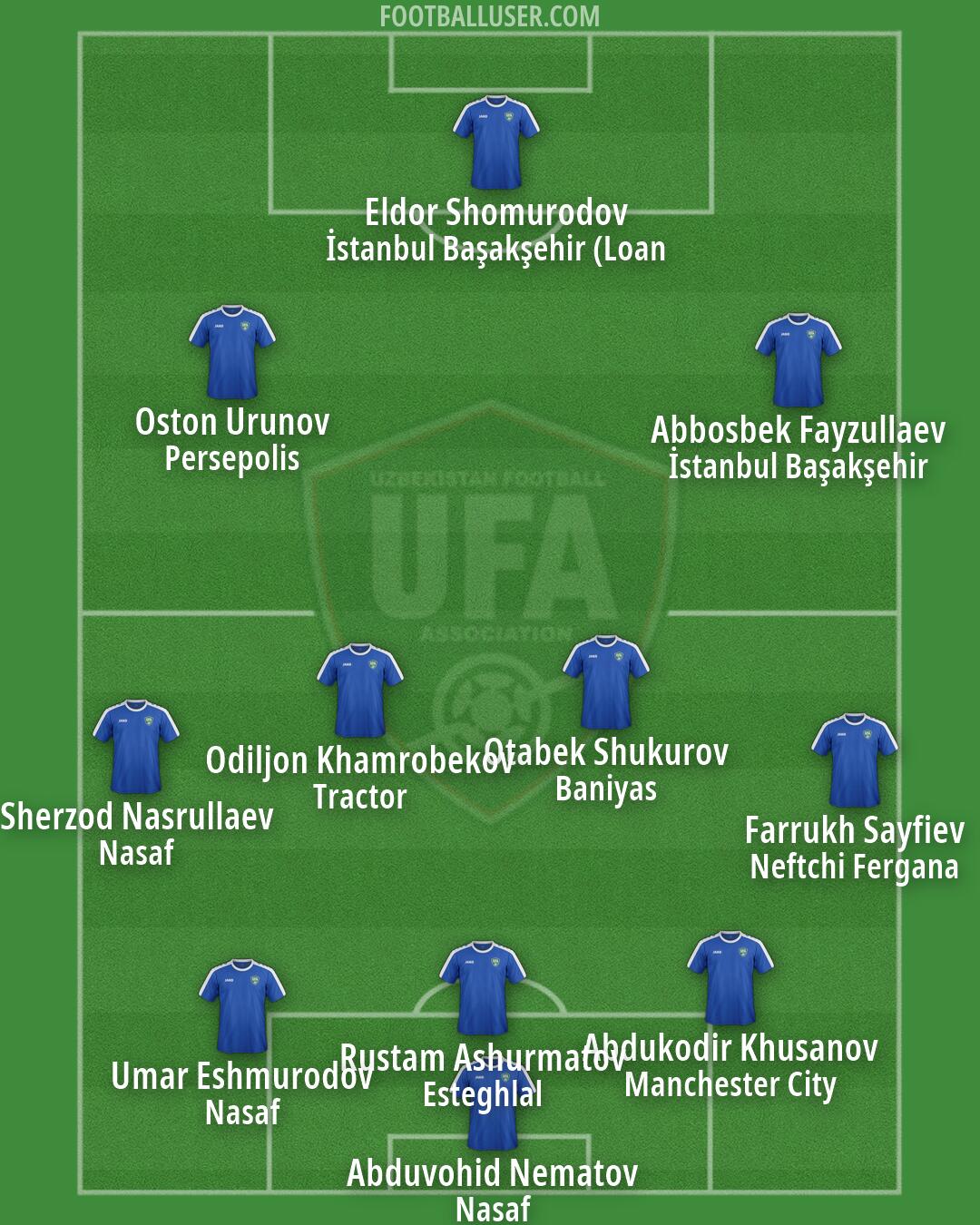 Uzbekistan Formation 2026