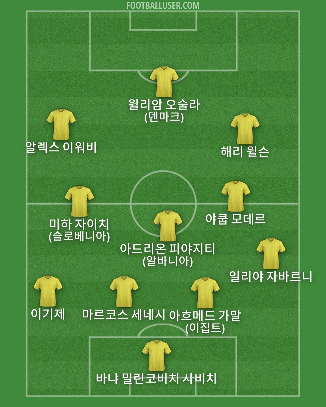 Custom Team Formation 2026