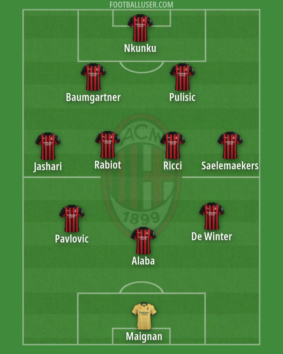 Milan Formation 2026