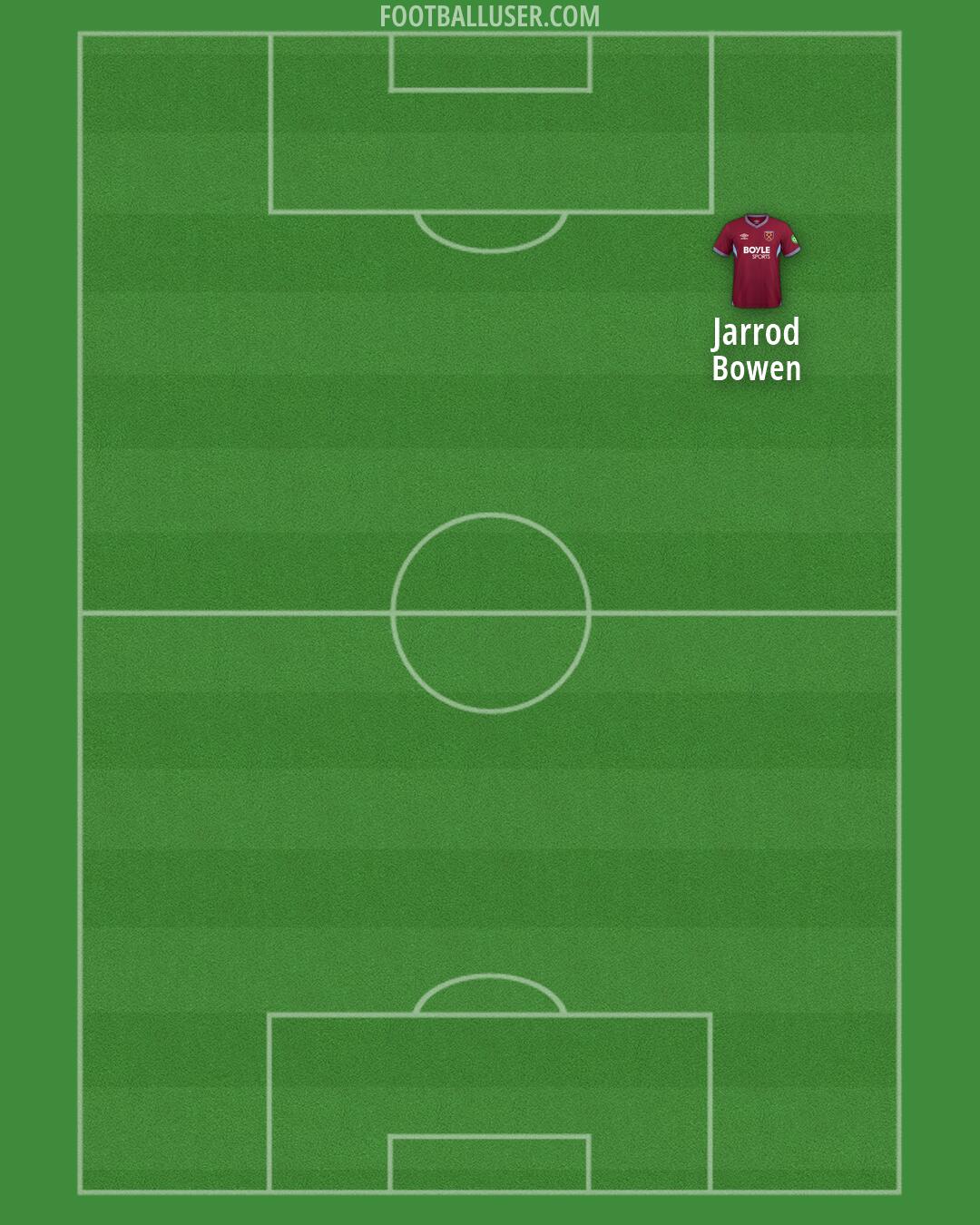 West Ham Formation 2026