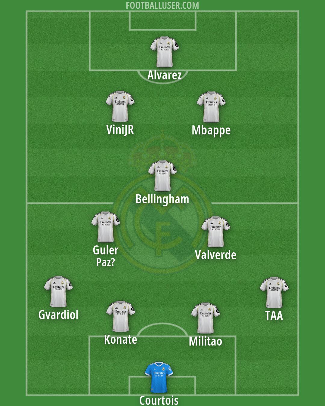 Real Madrid Formation 2026