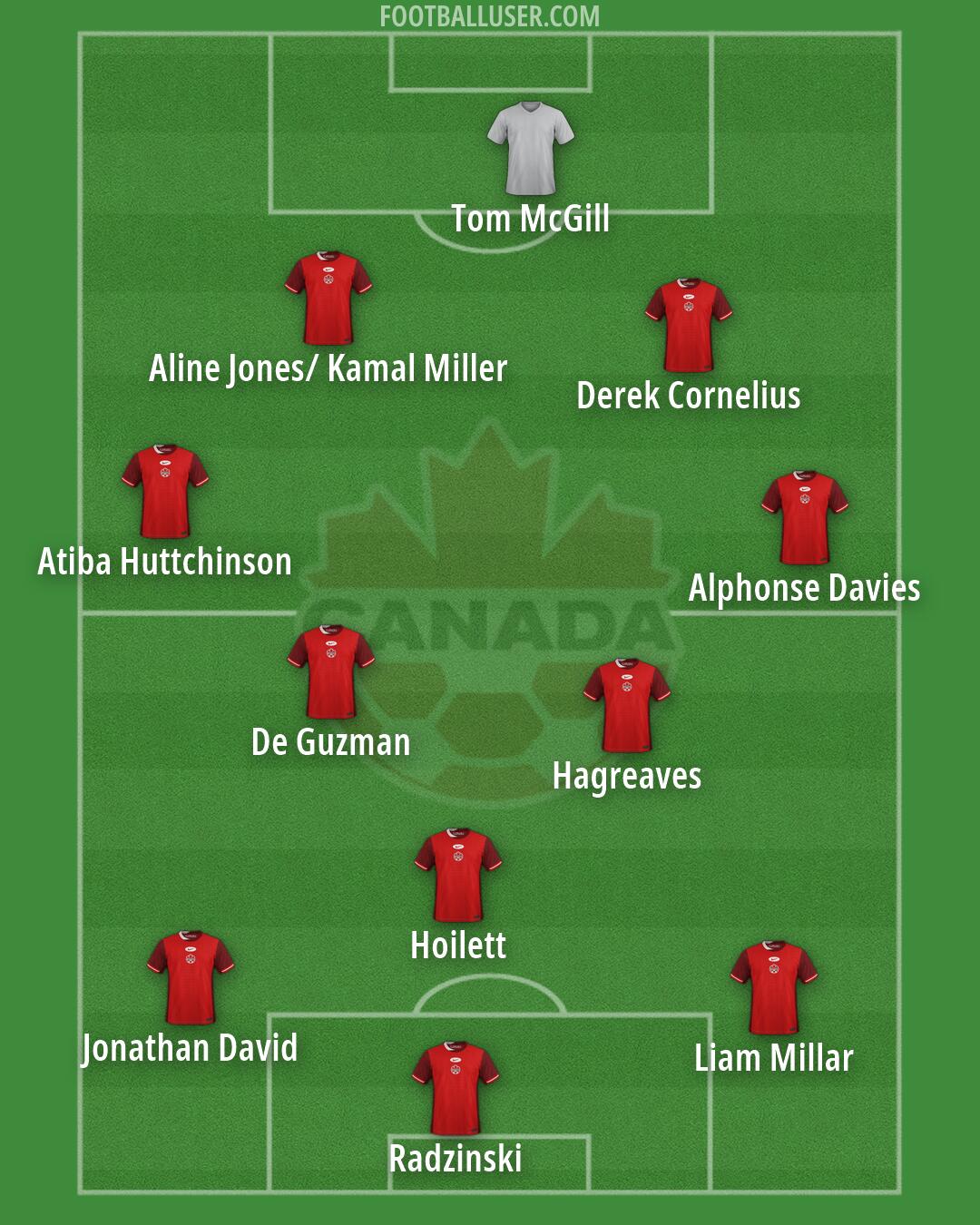 Canada Formation 2026