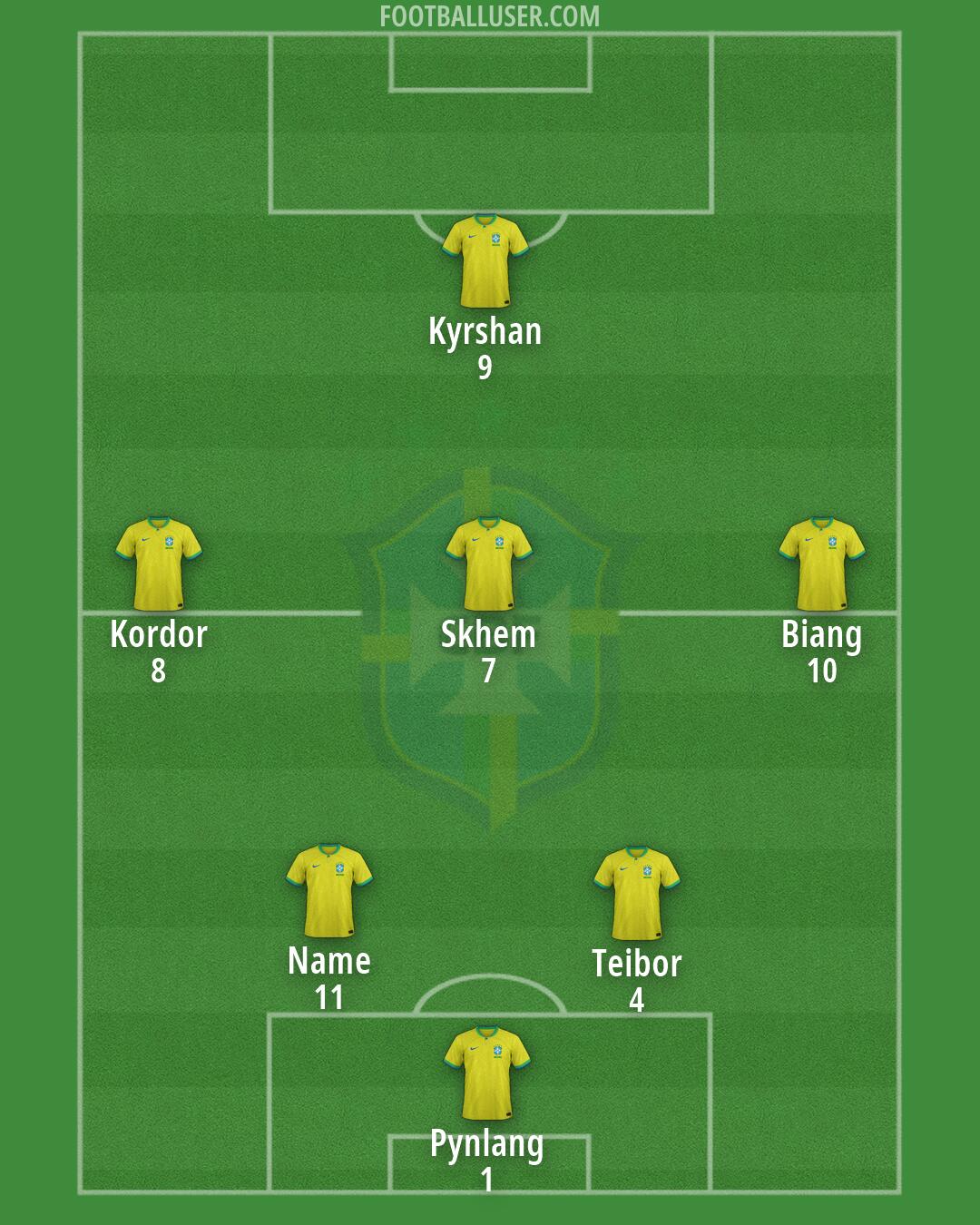 Brazil Formation 2026