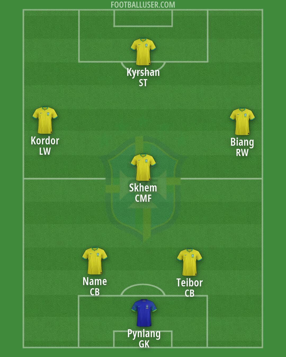 Brazil Formation 2026