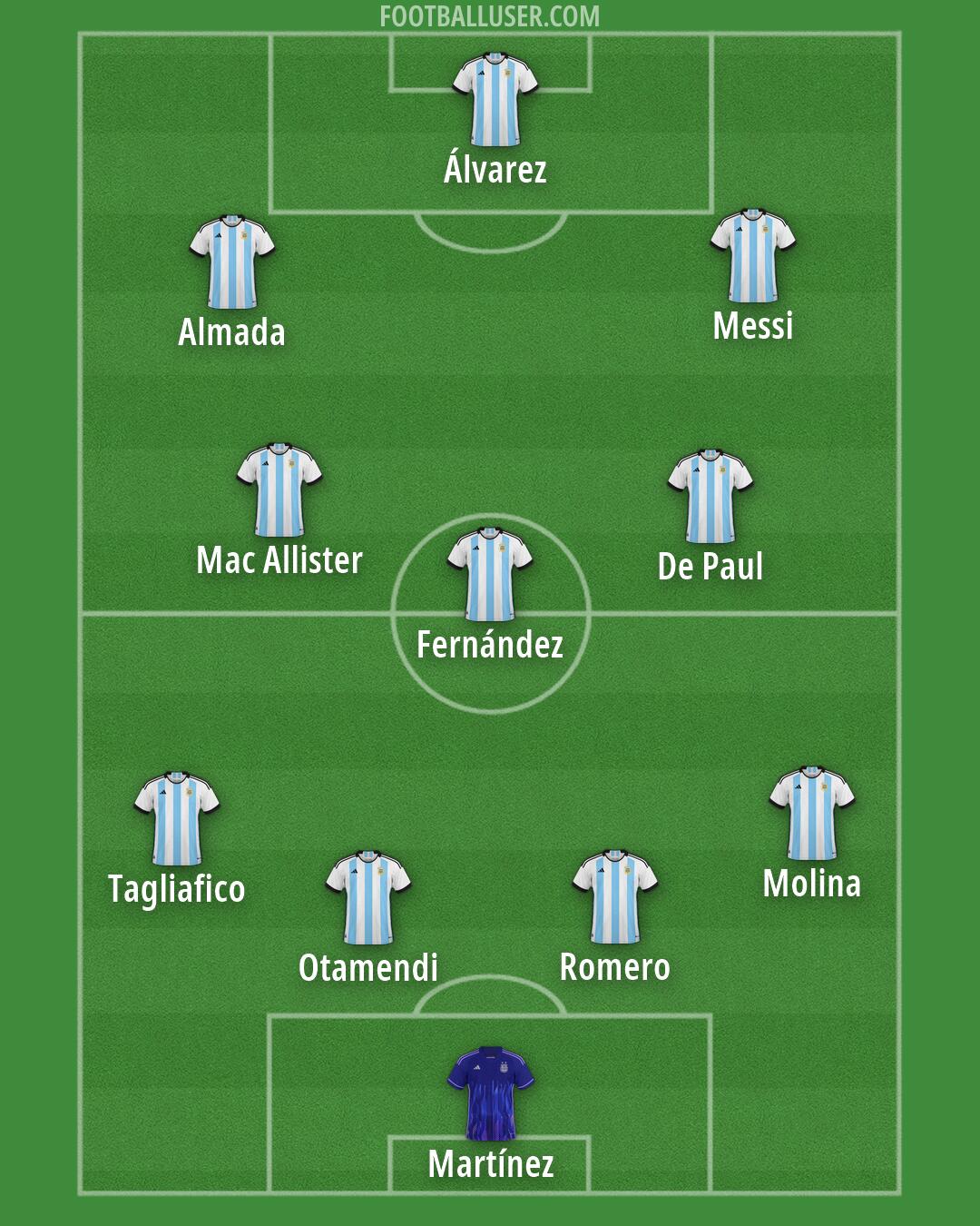 Argentina Formation 2026