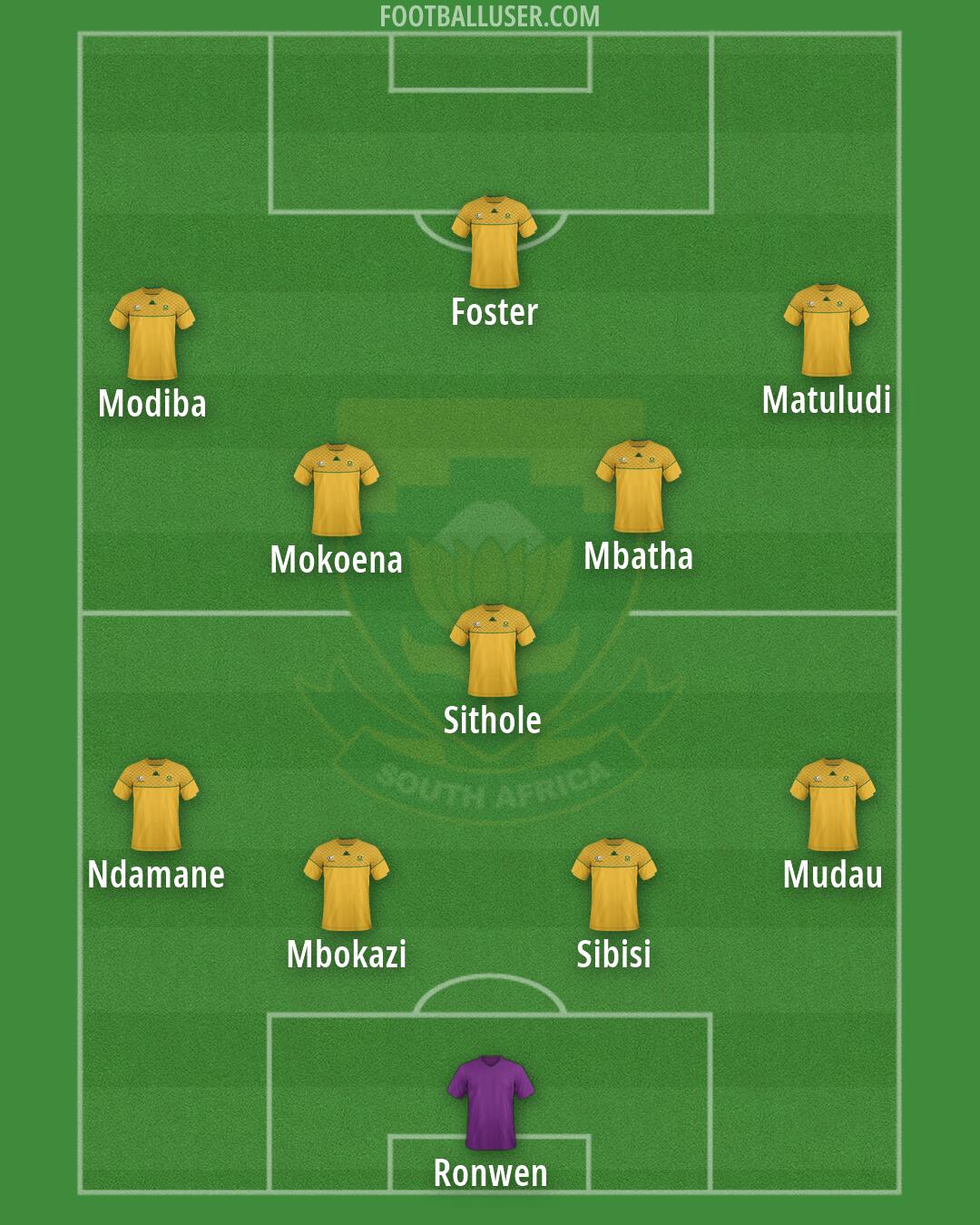 South Africa Formation 2026