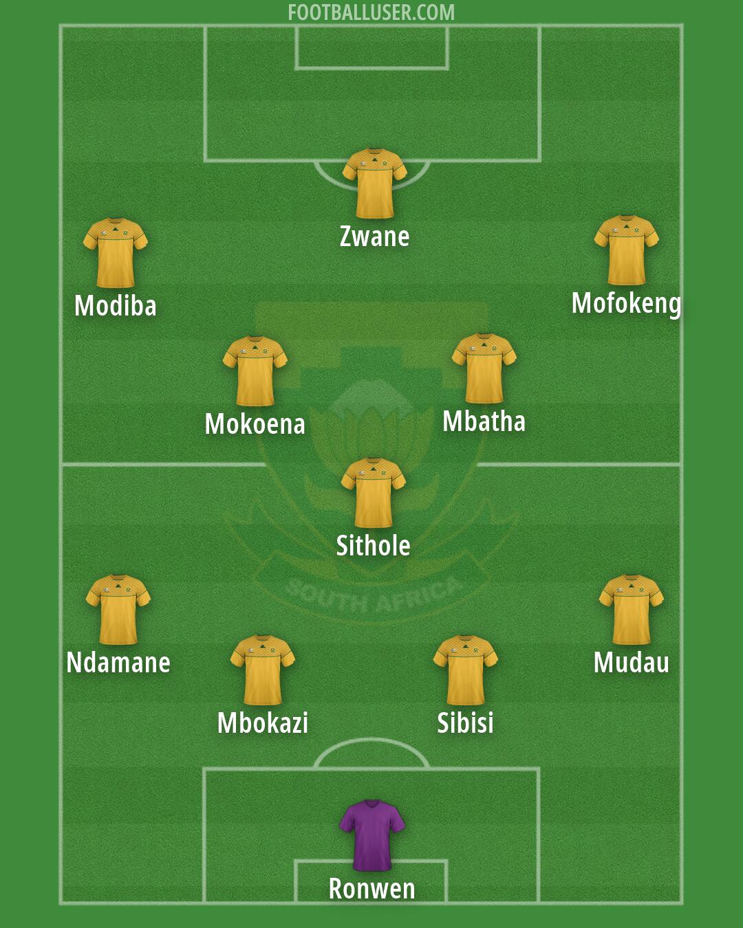 South Africa Formation 2026