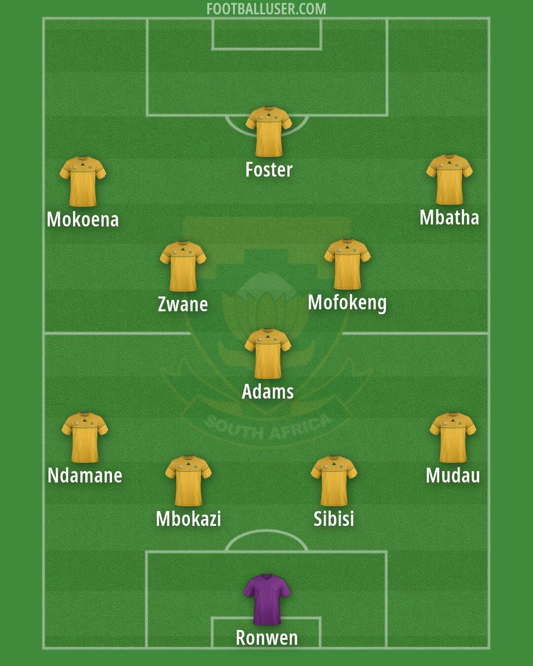South Africa Formation 2026