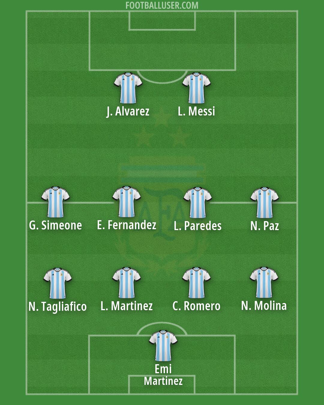 Argentina Formation 2026