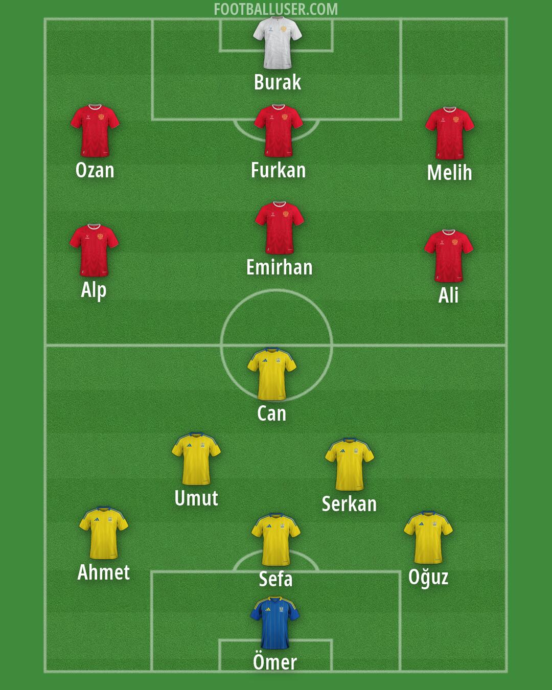 Custom Team Formation 2026