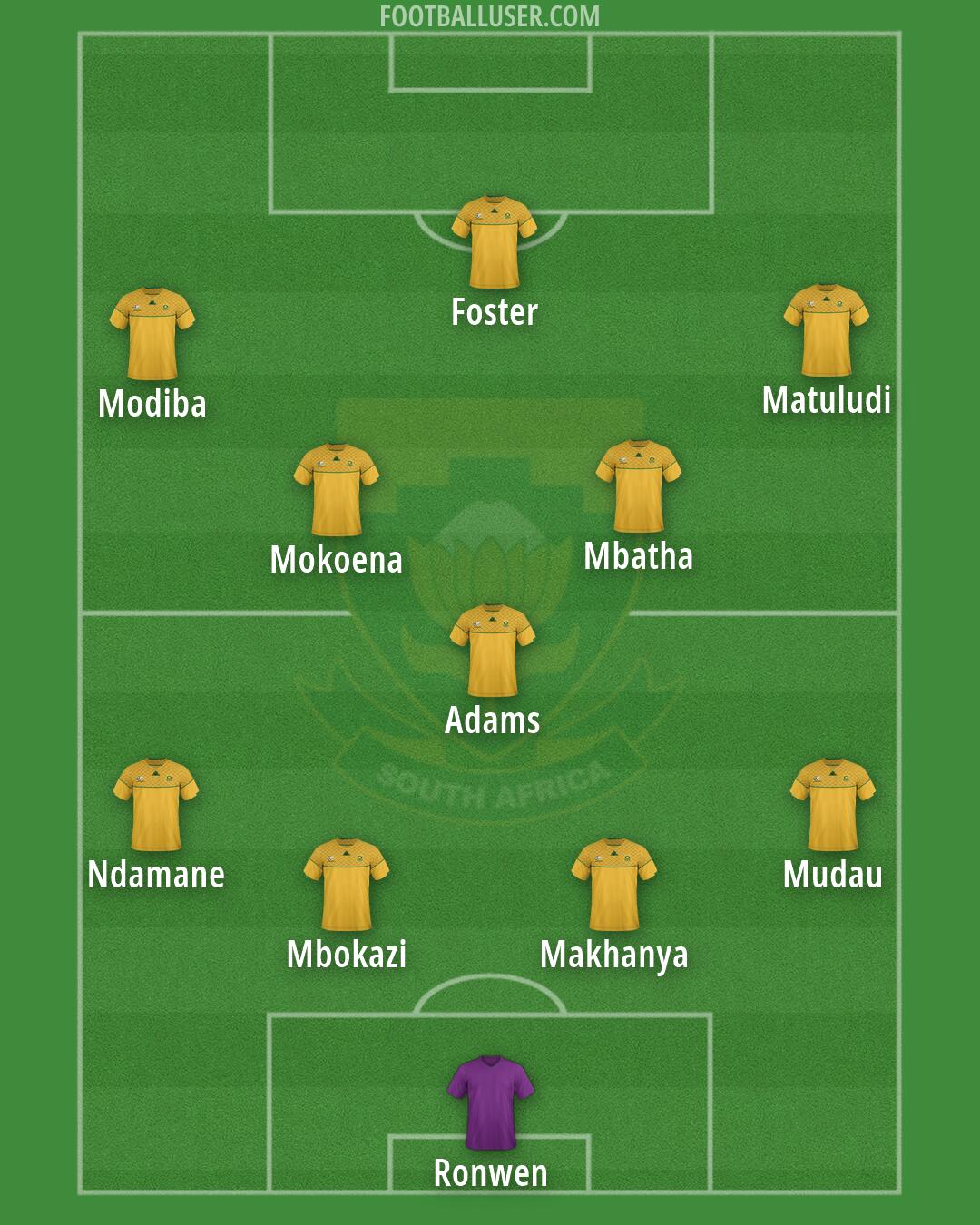 South Africa Formation 2026