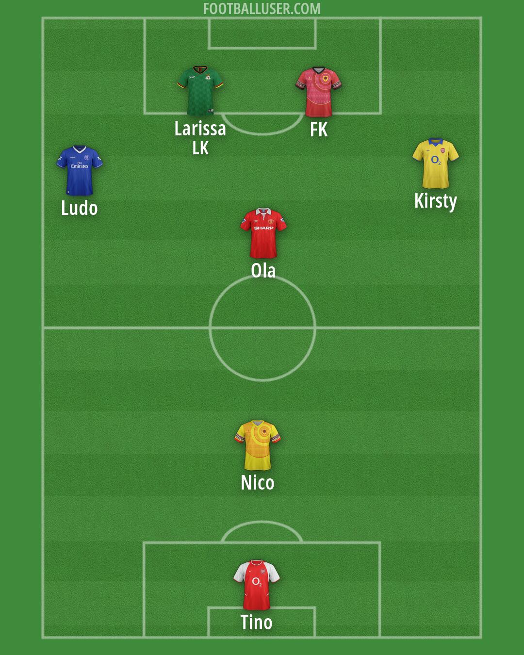Custom Team Formation 2026