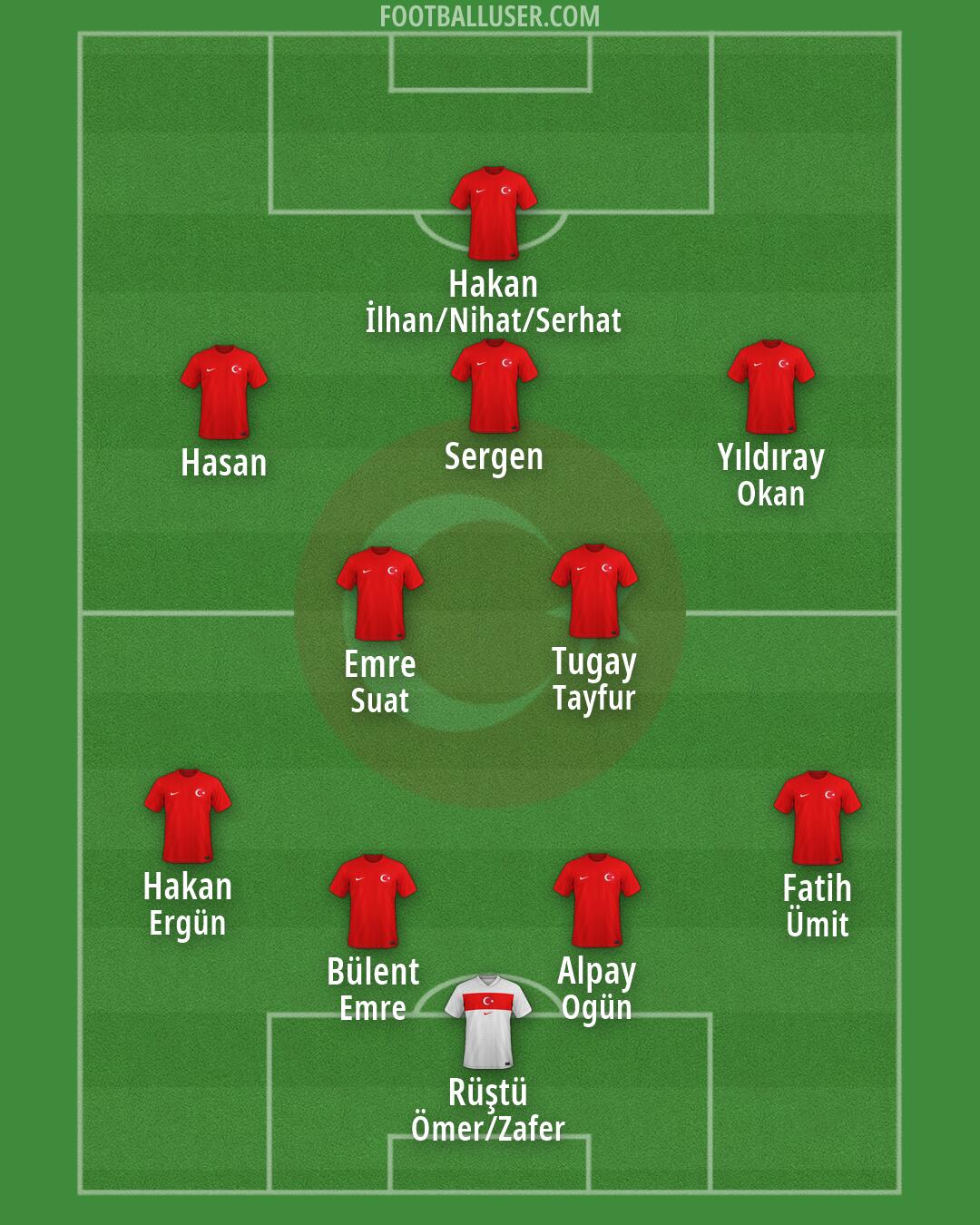 Türkiye Formation 2026