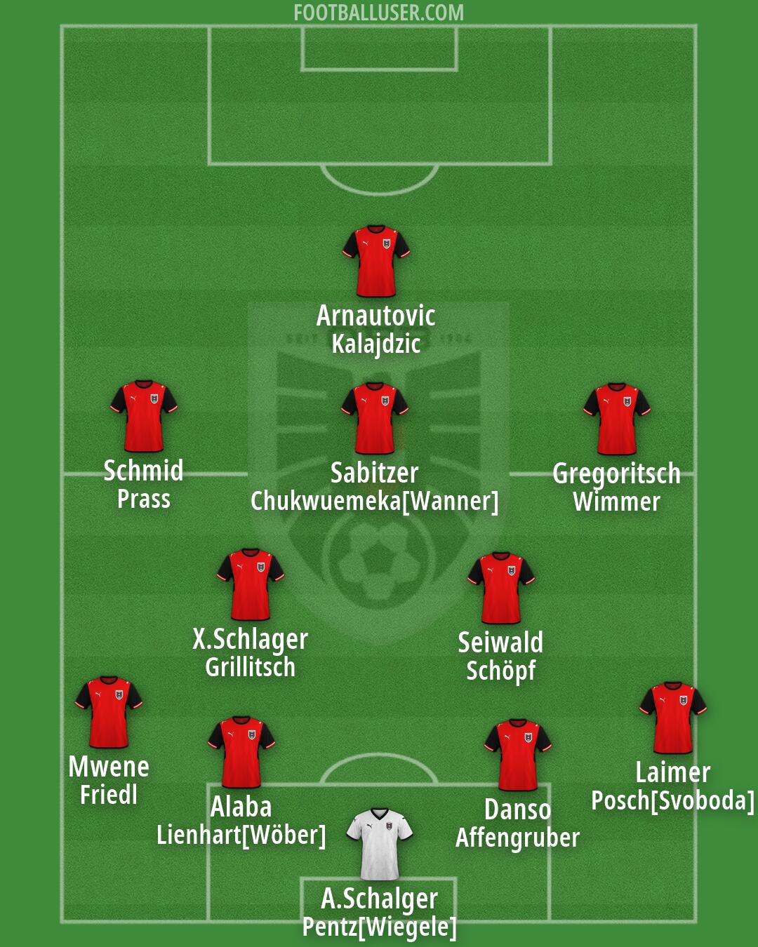 Austria Formation 2026
