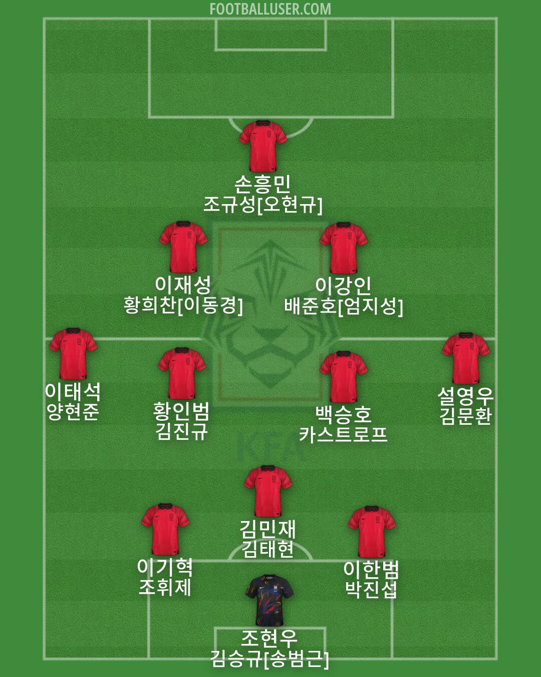 South Korea Formation 2026