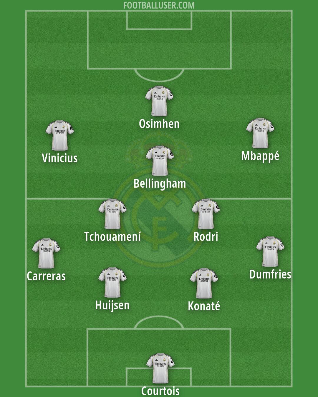 Real Madrid Formation 2026