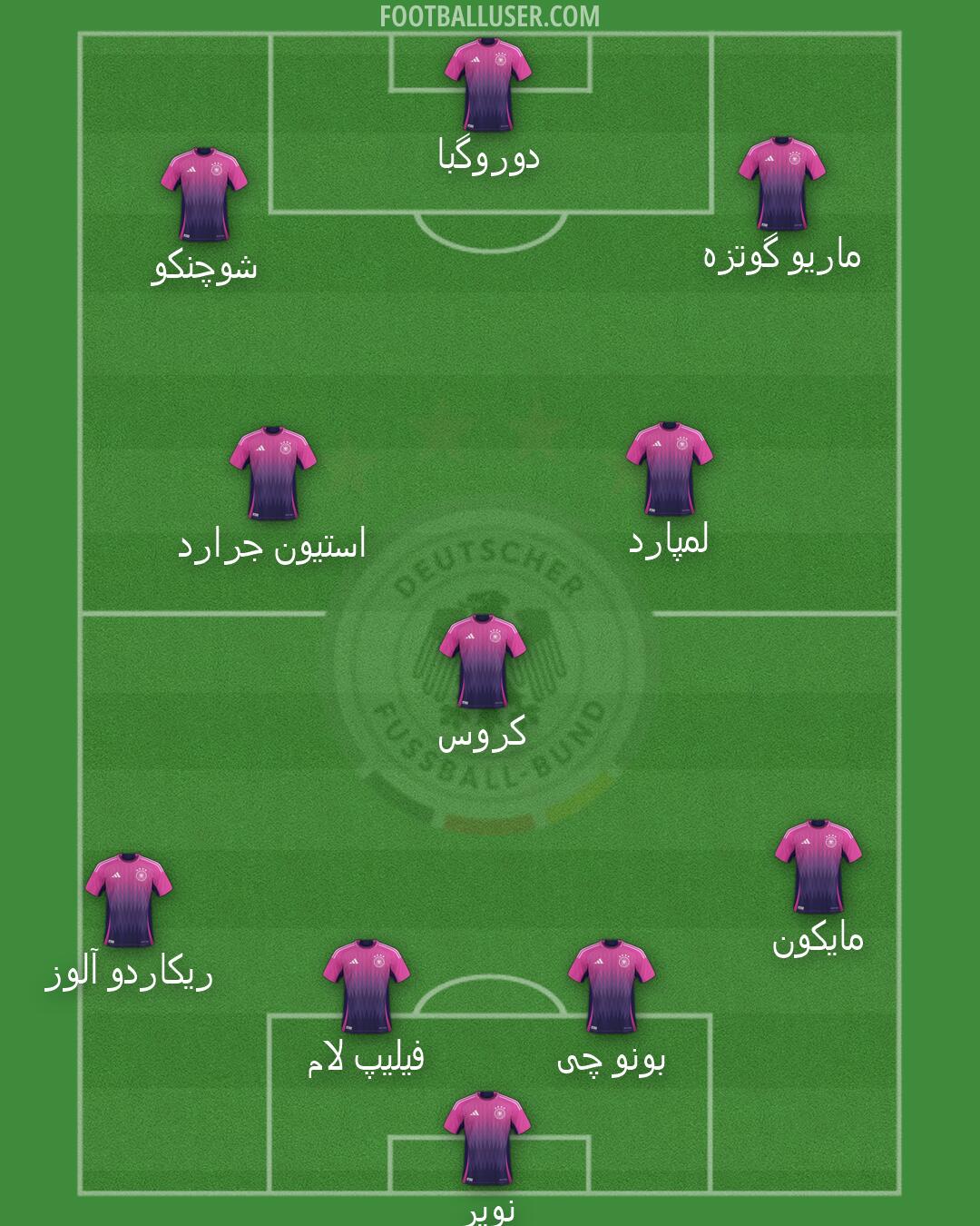 Germany Formation 2026