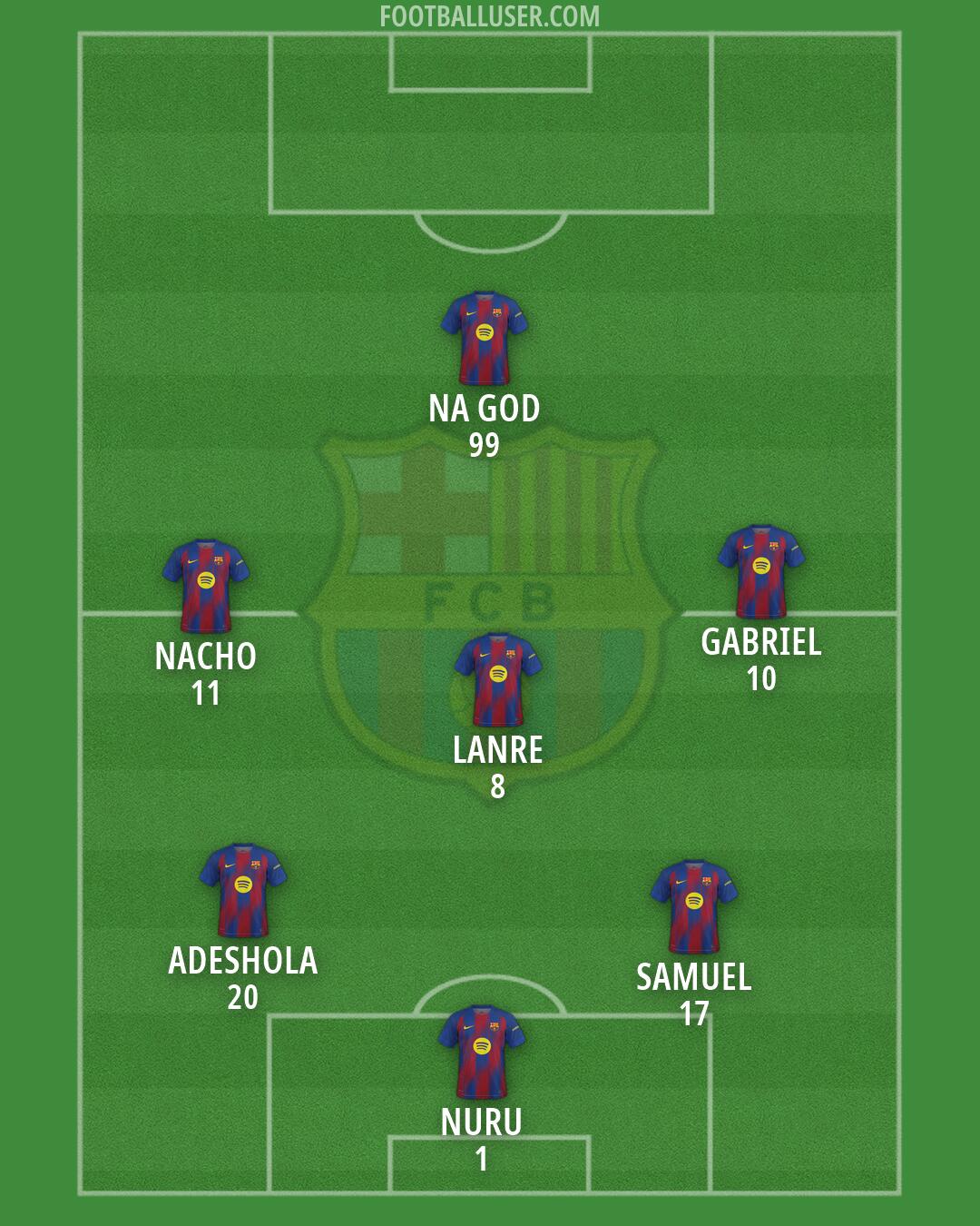 Barcelona Formation 2026