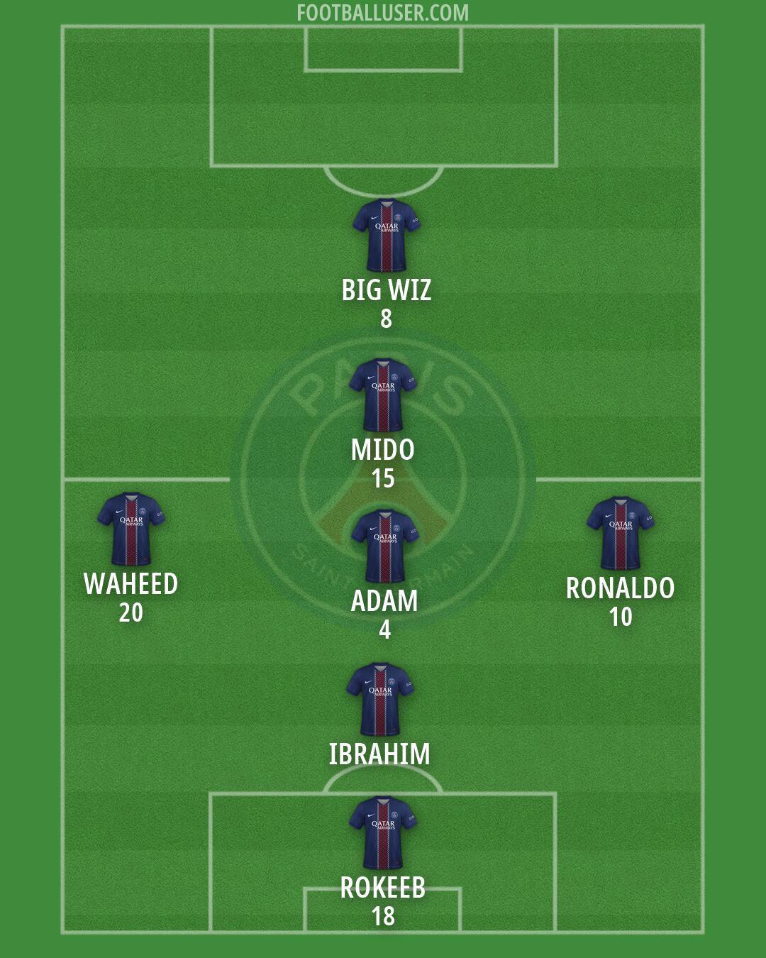 PSG Formation 2026