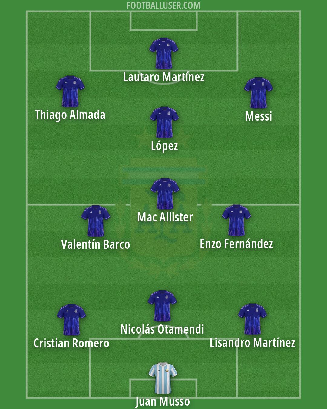Argentina Formation 2026