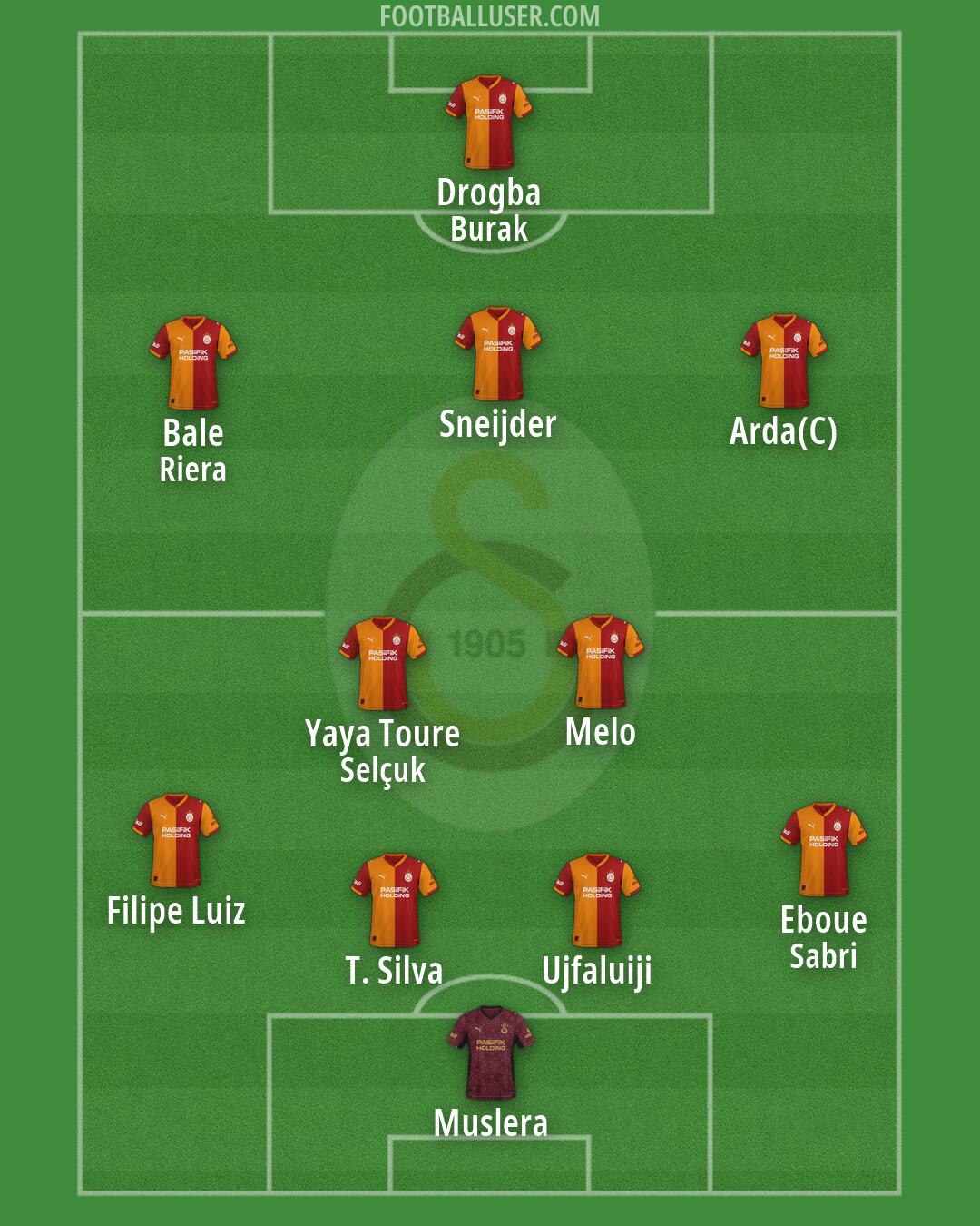 Galatasaray Formation 2026