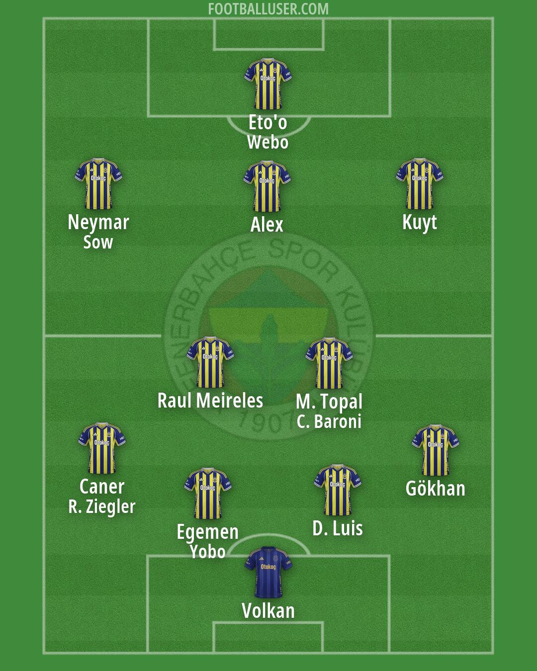 Fenerbahçe Formation 2026