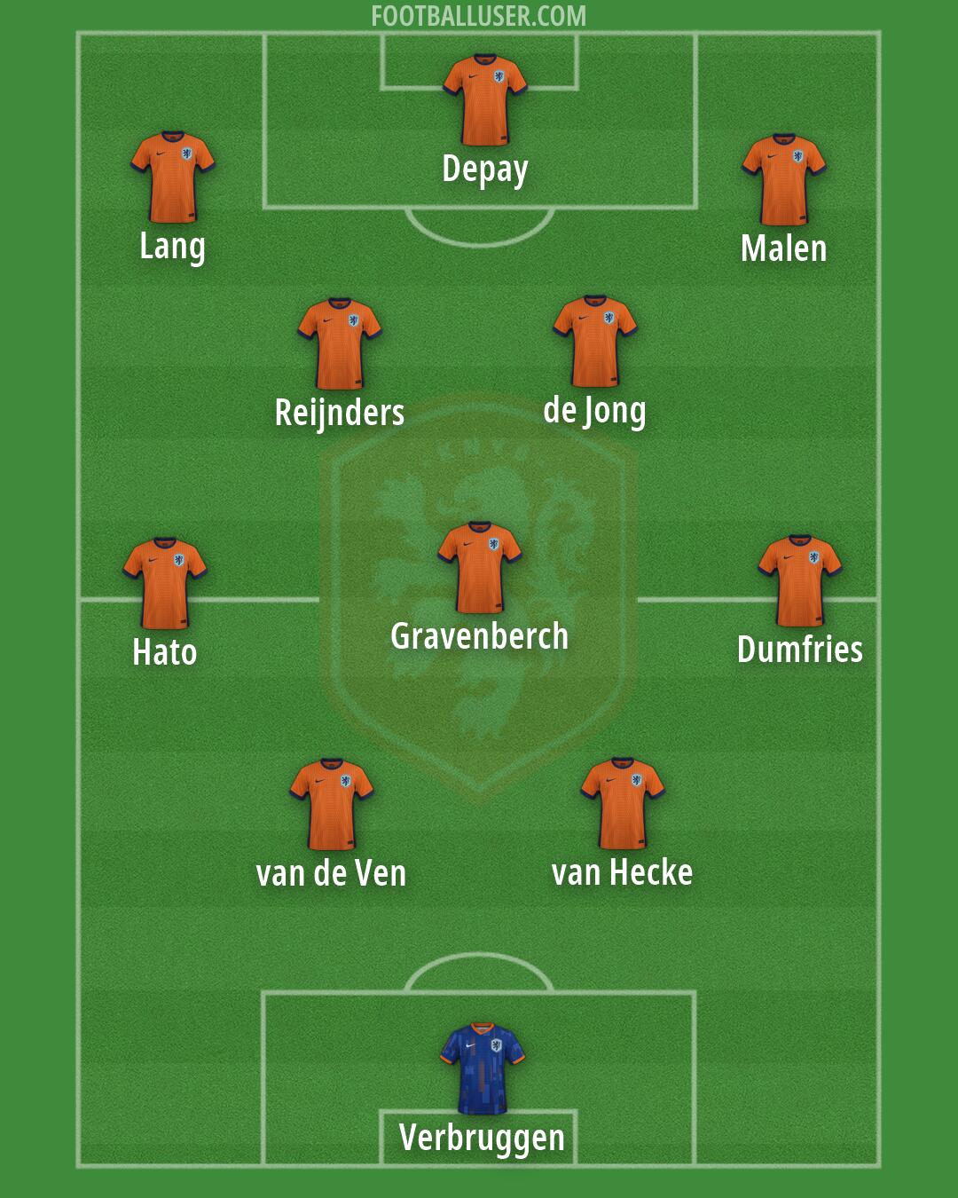 Netherlands Formation 2026