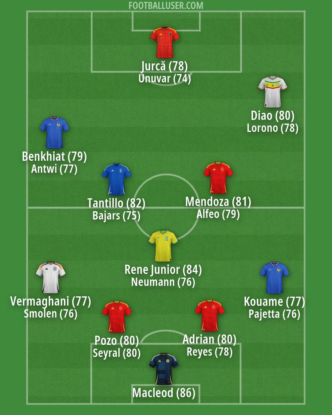 Custom Team Formation 2026