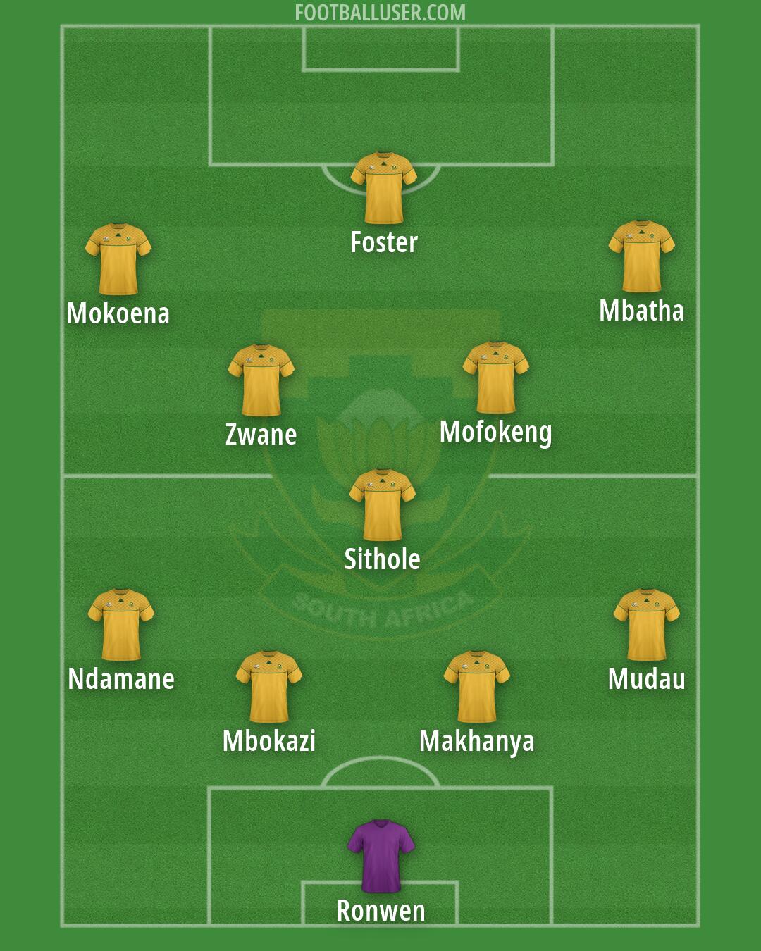 South Africa Formation 2026