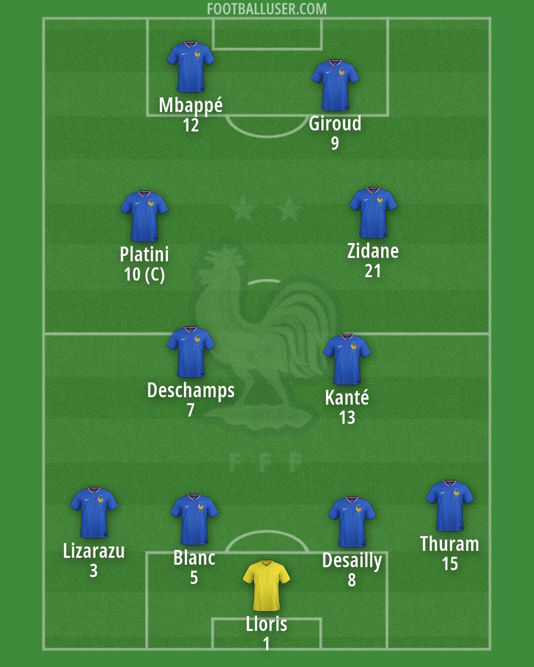 France Formation 2026